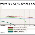 LiFePO4 & ion lithium
