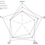 Kaluwihan batere NiMH sing bisa diisi ulang